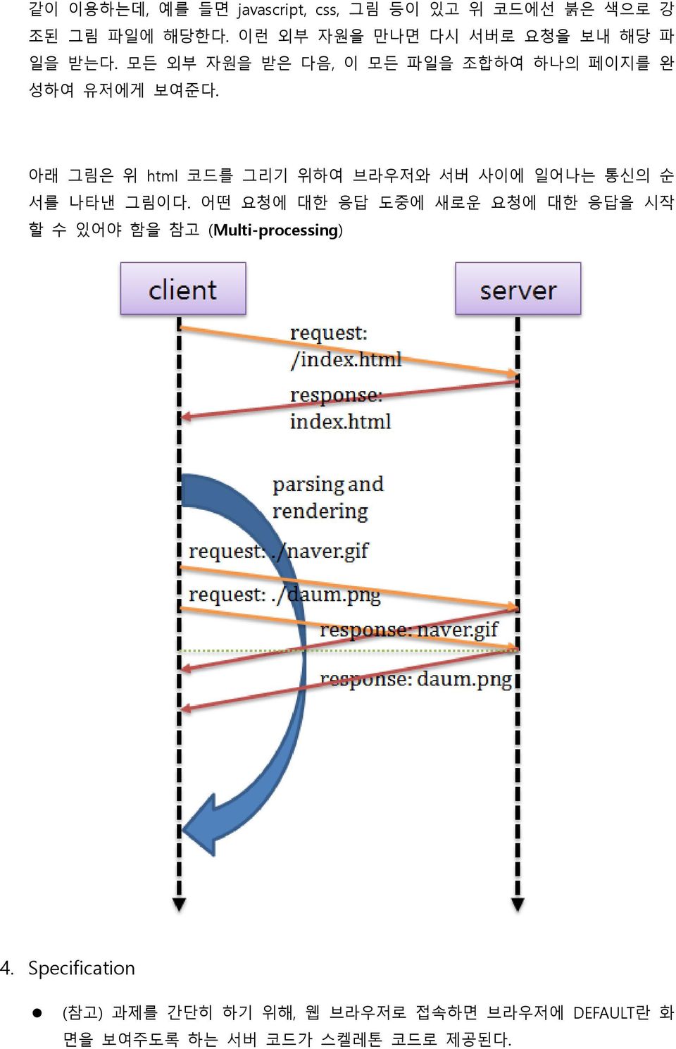 아래 그림은 위 html 코드를 그리기 위하여 브라우저와 서버 사이에 일어나는 통신의 순 서를 나타낸 그림이다.