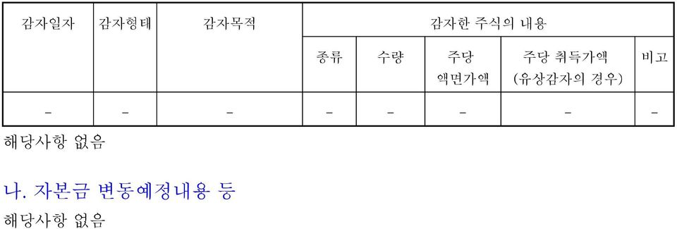 (유상감자의 경우) 비고 - - - - - - -