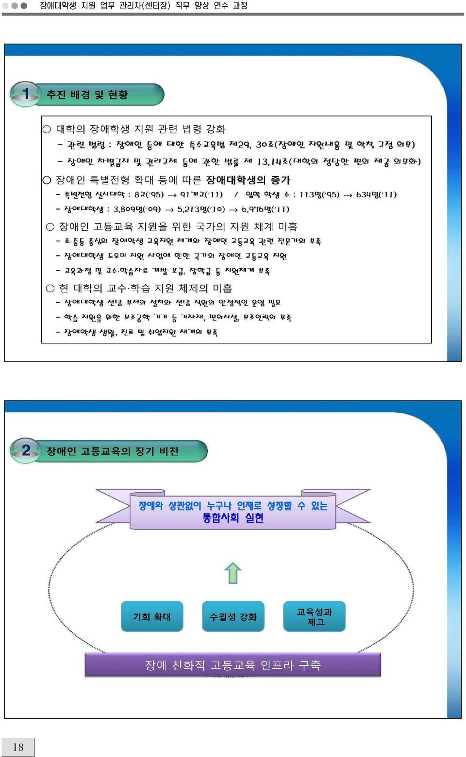 관리자(센터장)