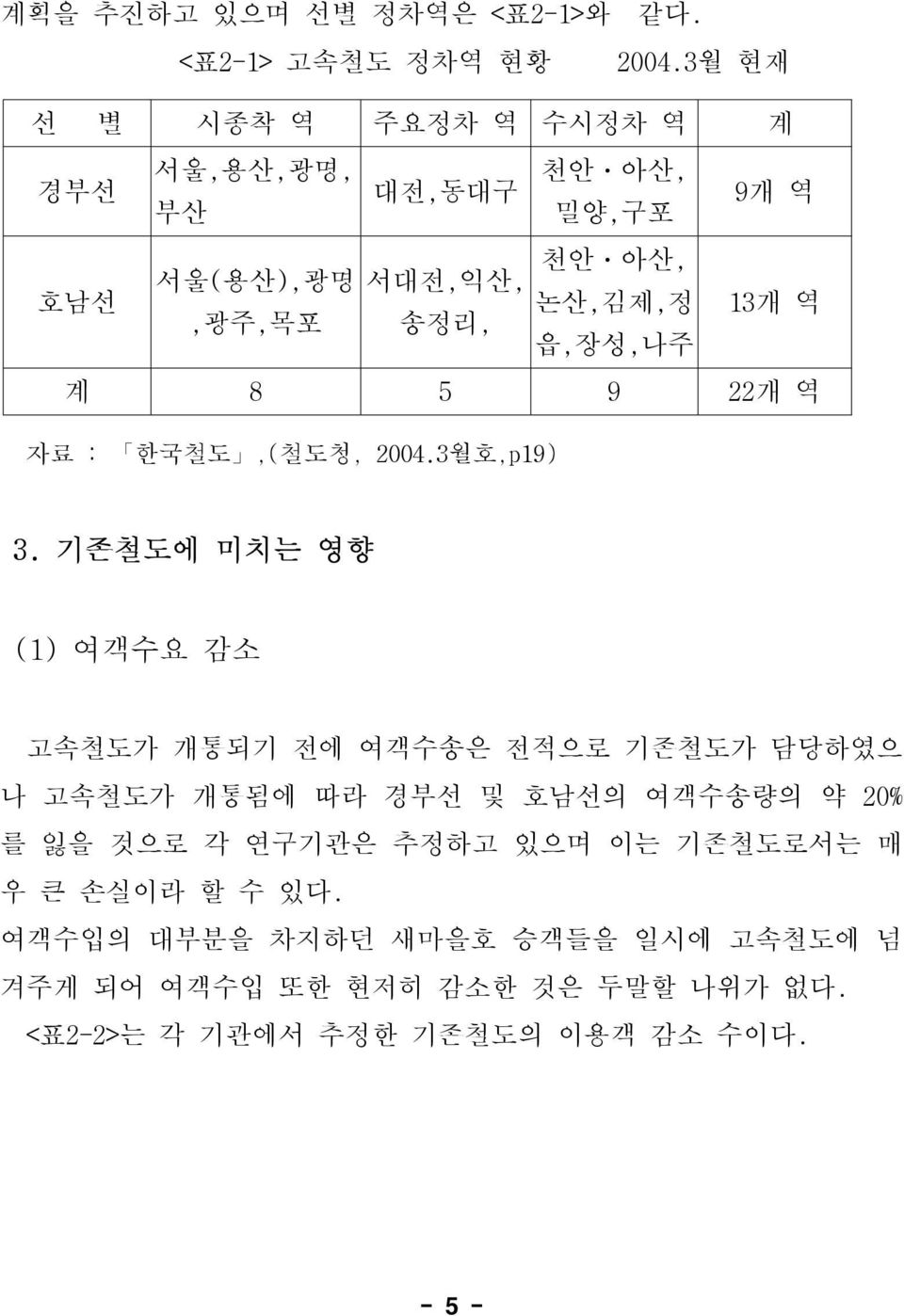 읍,장성,나주 13개 역 계 8 5 9 22개 역 자료 : 한국철도,(철도청, 2004.3월호,p19) 3.