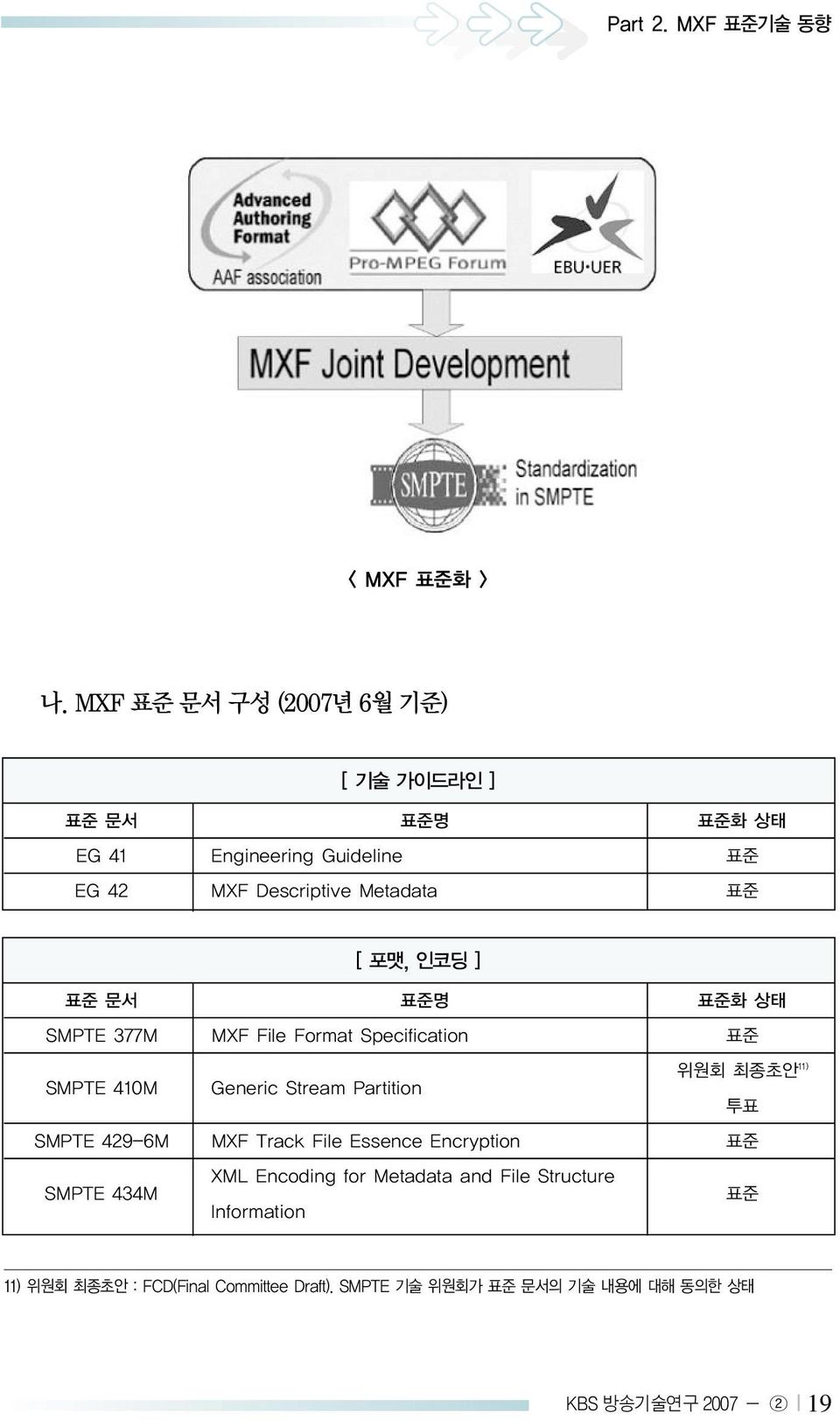 포맷, 인코딩 ] 표준 문서 표준명 표준화 상태 SMPTE 377M MXF File Format Specification 표준 SMPTE 410M Generic Stream Partition 위원회 최종초안 11) 투표