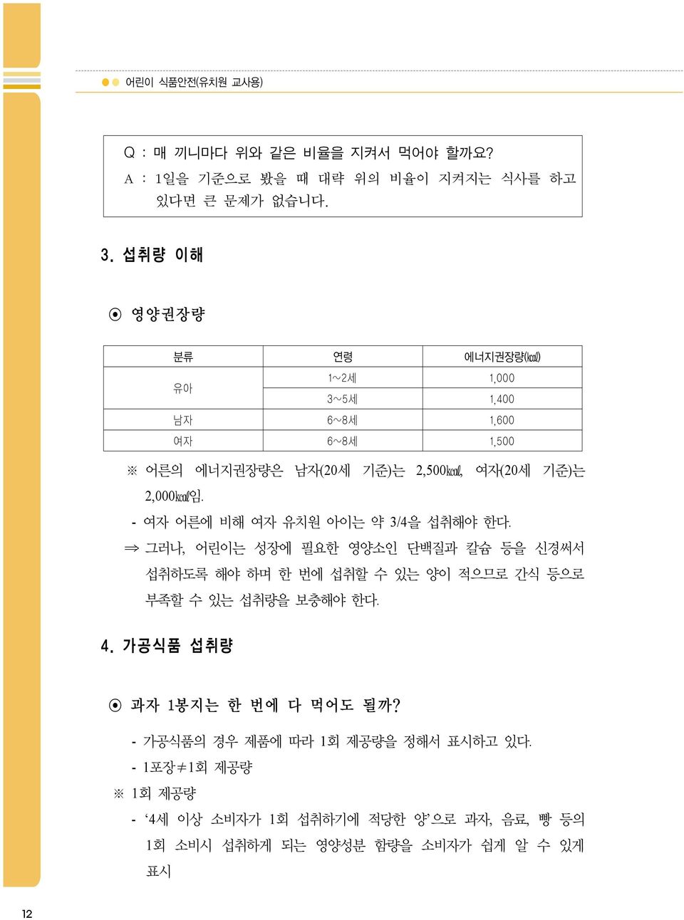 - 여자 어른에 비해 여자 유치원 아이는 약 3/4을 섭취해야 한다. 그러나, 어린이는 성장에 필요한 영양소인 단백질과 칼슘 등을 신경써서 섭취하도록 해야 하며 한 번에 섭취할 수 있는 양이 적으므로 간식 등으로 부족할 수 있는 섭취량을 보충해야 한다. 4.