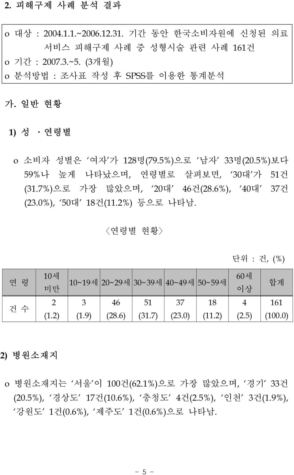 7%)으로 가장 많았으며, 0대 46건(8.6%), 40대 7건 (.0%), 50대 8건(.%) 등으로 나타남. 연령별 현황 연 령 0세 미만 60세 0~9세 0~9세 0~9세 40~49세 50~59세 이상 합계 건 수 (.) (.