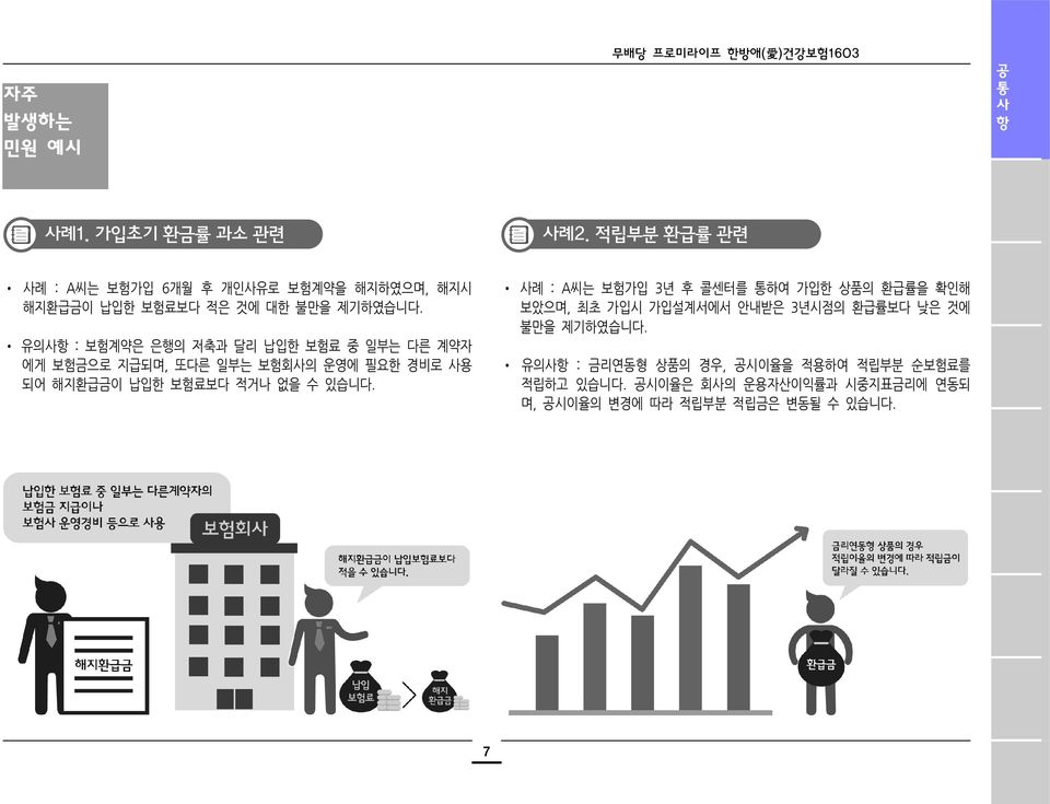 유의사항 : 보험계약은 은행의 저축과 달리 납입한 보험료 중 일부는 다른 계약자 에게 보험금으로 지급되며, 또다른 일부는 보험회사의 운영에 필요한 경로 사용 되어 지환급금이 납입한 보험료보다 적거나 없을 수