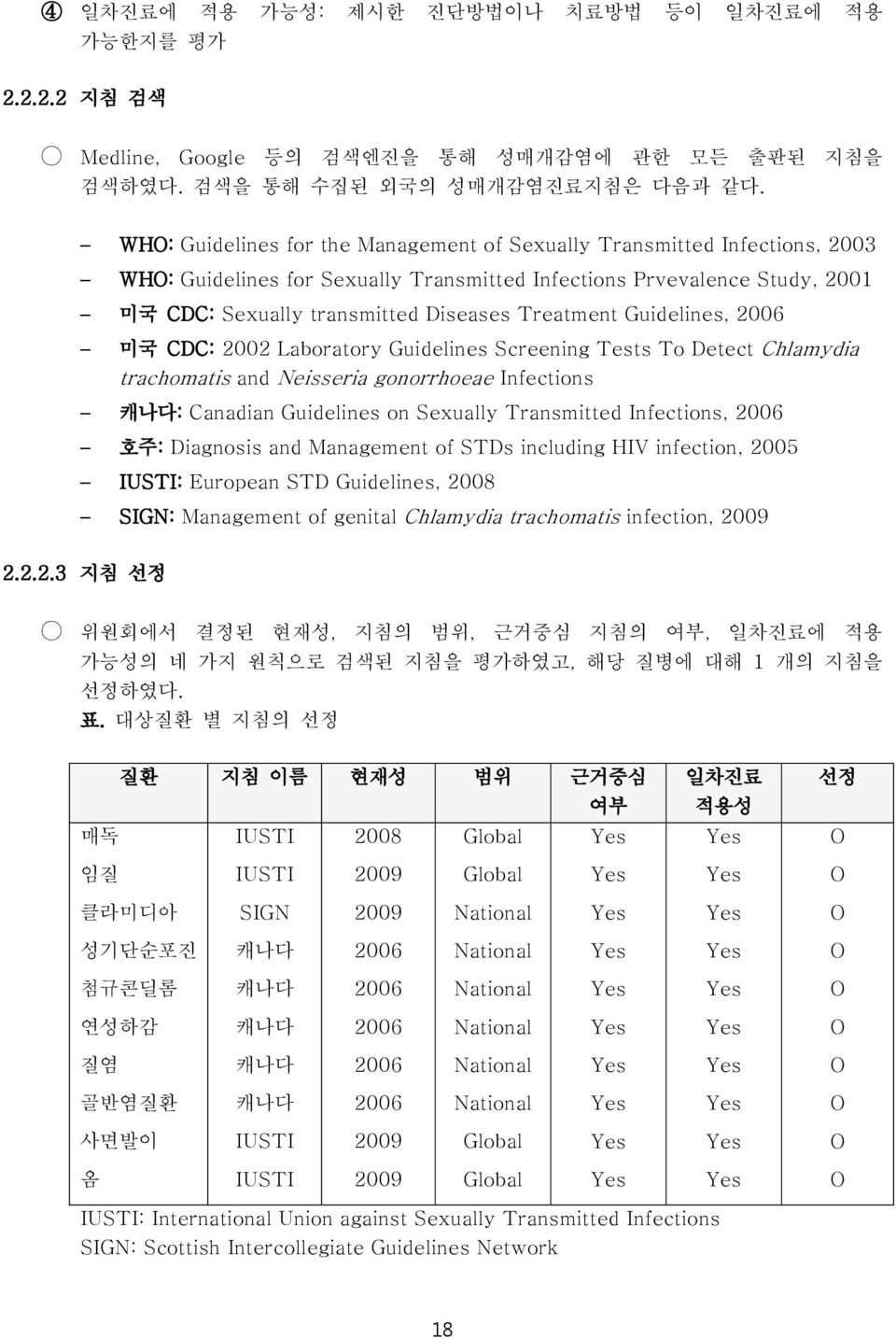 Guidelines, 2006 미국 CDC: 2002 Laboratory Guidelines Screening Tests To Detect Chlamydia trachomatis and Neisseria gonorrhoeae Infections 캐나다: Canadian Guidelines on Sexually Transmitted Infections,