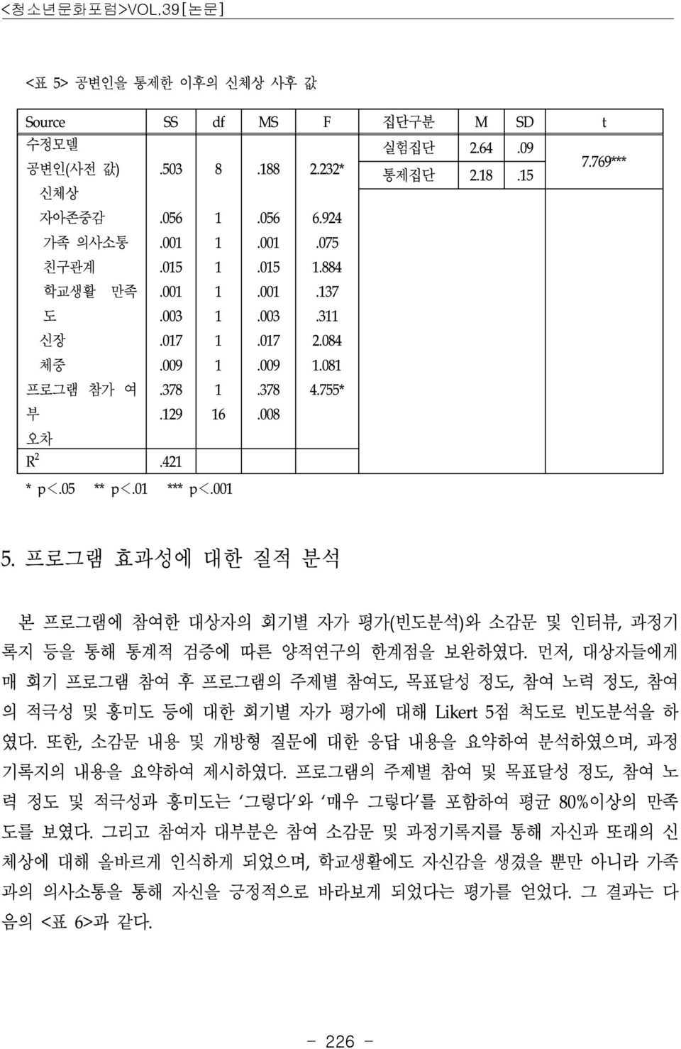 프로그램 효과성에 대한 질적 분석 본 프로그램에 참여한 대상자의 회기별 자가 평가(빈도분석)와 소감문 및 인터뷰, 과정기 록지 등을 통해 통계적 검증에 따른 양적연구의 한계점을 보완하였다.