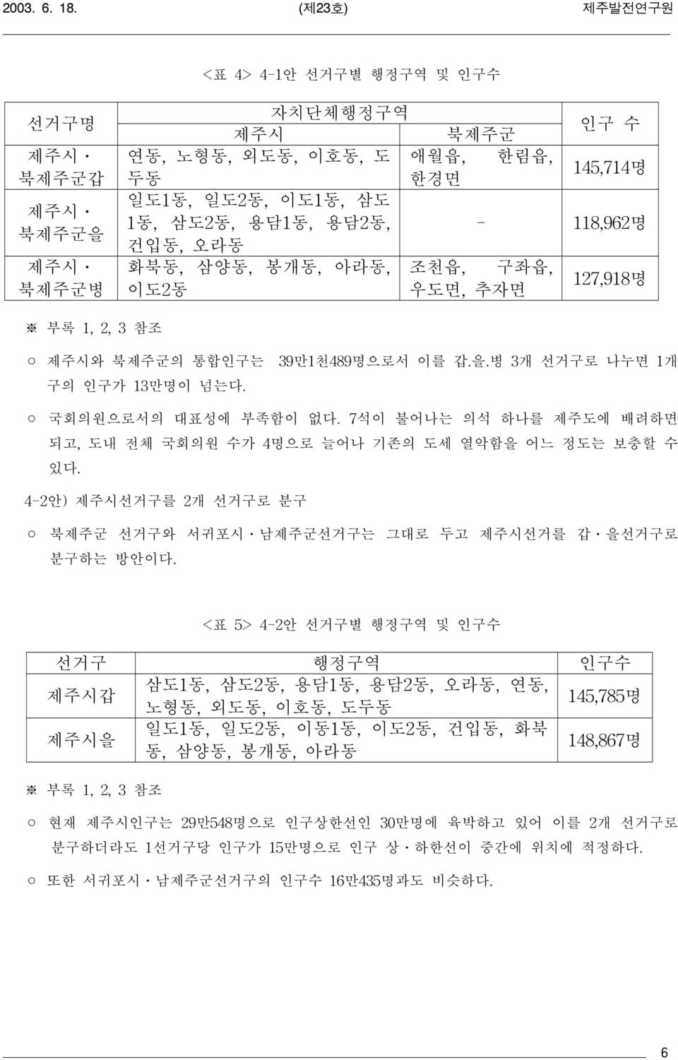 7석이 불어나는 의석 하나를 제주도에 배려하면 되고, 도내 전체 국회의원 수가 4명으로 늘어나 기존의 도세 열악함을 어느 정도는 보충할 수 있다. 4-2안) 제주시선거구를 2개 선거구로 분구 북제주군 선거구와 서귀포시 남제주군선거구는 그대로 두고 제주시선거를 갑 을선거구로 분구하는 방안이다.