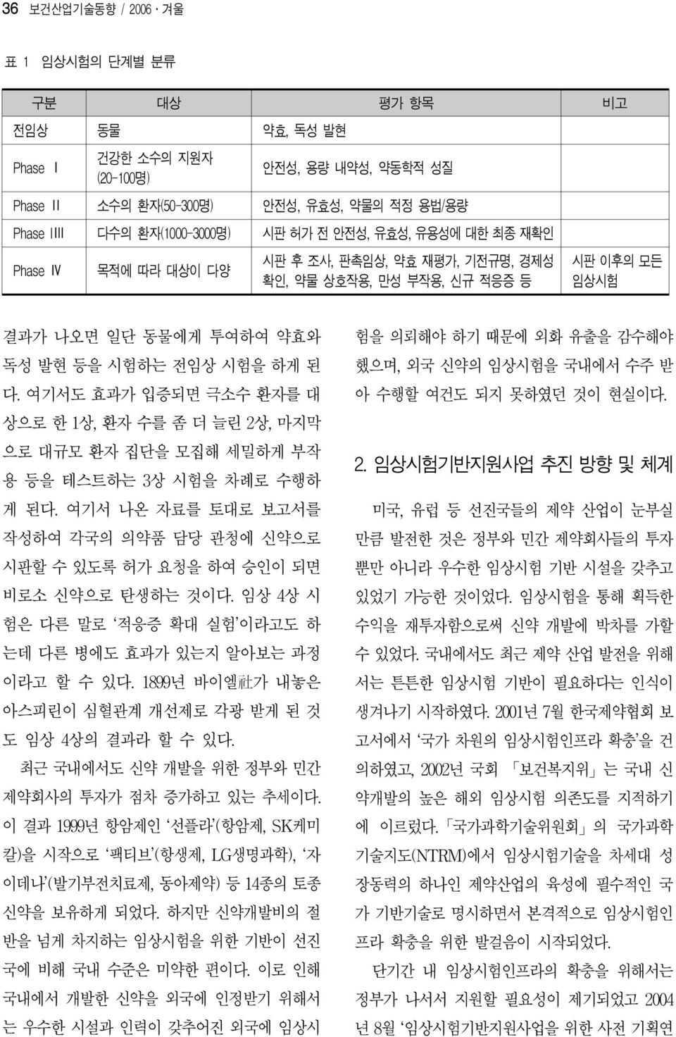 여기서도 효과가 입증되면 극소수 환자를 대 상으로 한 1상, 환자 수를 좀 더 늘린 2상, 마지막 으로 대규모 환자 집단을 모집해 세밀하게 부작 용 등을 테스트하는 3상 시험을 차례로 수행하 게 된다.