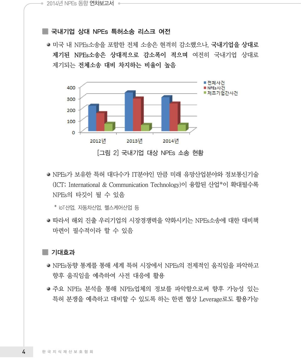 NPEs의 타깃이 될 수 있음 * IoT산업, 자동차산업, 헬스케어산업 등 따라서 해외 진출 우리기업의 시장경쟁력을 약화시키는 NPEs소송에 대한 대비책 마련이 필수적이라 할 수 있음 기대효과 NPEs동향 통계를 통해 세계 특허 시장에서