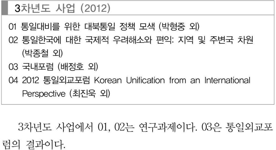 2012 통일외교포럼 Korean Unification from an International