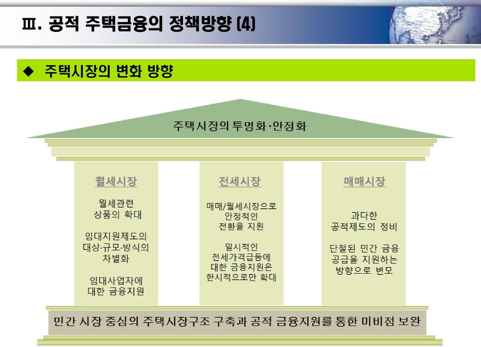 정책방향 (4)