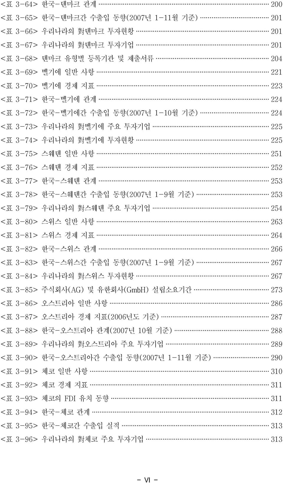 관계 253 <표 3-78> 한국-스웨덴간 수출입 동향(2007년 1-9월 기준) 253 <표 3-79> 우리나라의 對 스웨덴 주요 투자기업 254 <표 3-80> 스위스 일반 사항 263 <표 3-81> 스위스 경제 지표 264 <표 3-82> 한국-스위스 관계 266 <표 3-83> 한국-스위스간 수출입 동향(2007년 1-9월 기준) 267 <표