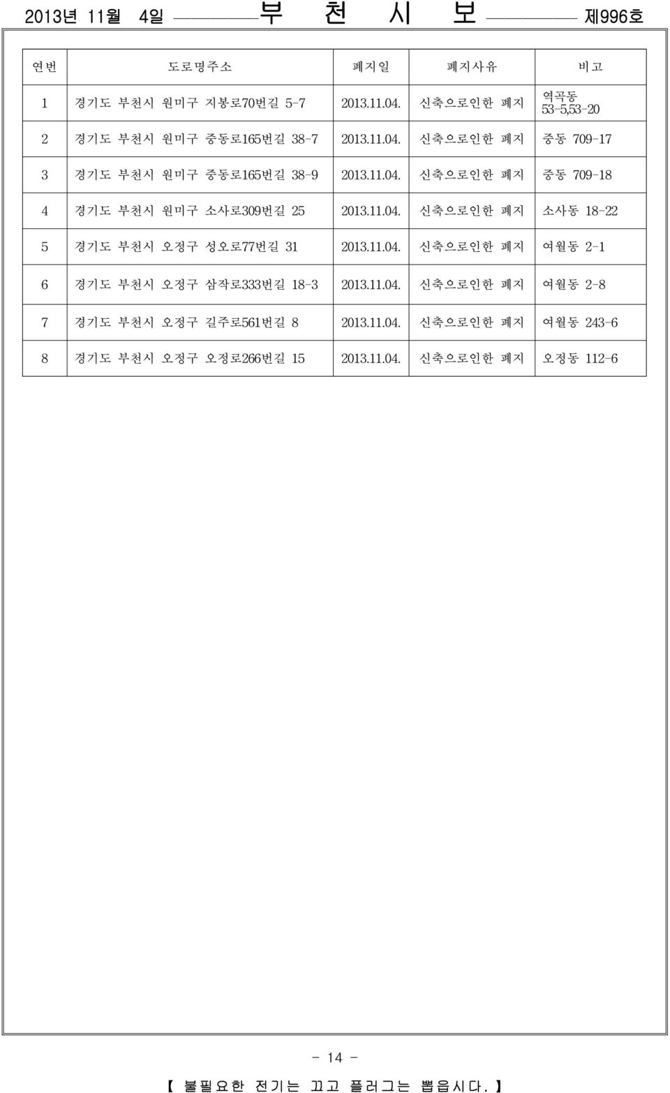 11.04. 신축으로인한 폐지 여월동 2-8 7 경기도 부천시 오정구 길주로561번길 8 2013.11.04. 신축으로인한 폐지 여월동 243-6 8 경기도 부천시 오정구 오정로266번길 15 2013.11.04. 신축으로인한 폐지 오정동 112-6 - 14 - 불 필 요 한 전 기 는 끄 고 플 러 그 는 뽑 읍 시 다.