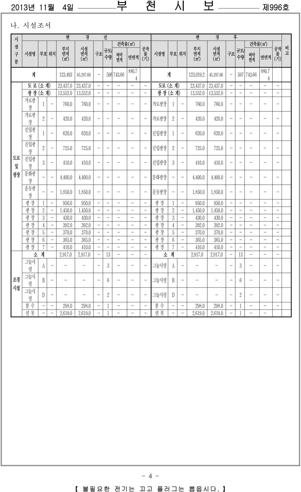 0 760.0 - - - - - 가로광장 1-760.0 760.0 - - - - - 가로광 장 2-420.0 420.0 - - - - - 가로광장 2-420.0 420.0 - - - - - 진입광 장 1-620.0 620.0 - - - - - 진입광장 1-620.0 620.0 - - - - - 진입광 장 2-725.0 725.