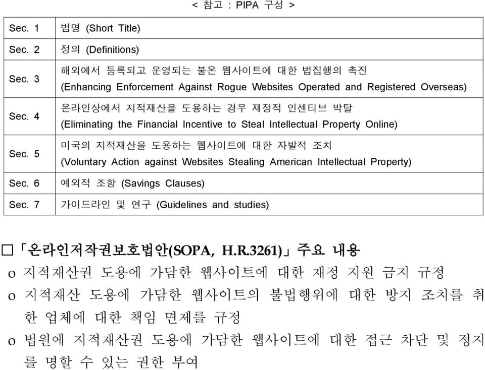 Financial Incentive t Steal Intellectual Prperty Online) 미국의 지적재산을 도용하는 웹사이트에 대한 자발적 조치 (Vluntary Actin against Websites Stealing American Intellectual Prperty) Sec.