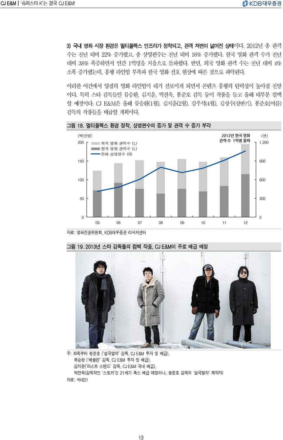 CJ E&M은 올해 류승완(1월), 김지운(2월), 강우석(4월), 김성수(상반기), 봉준호(여름) 감독의 작품들을 배급할 계획이다. 그림 18.