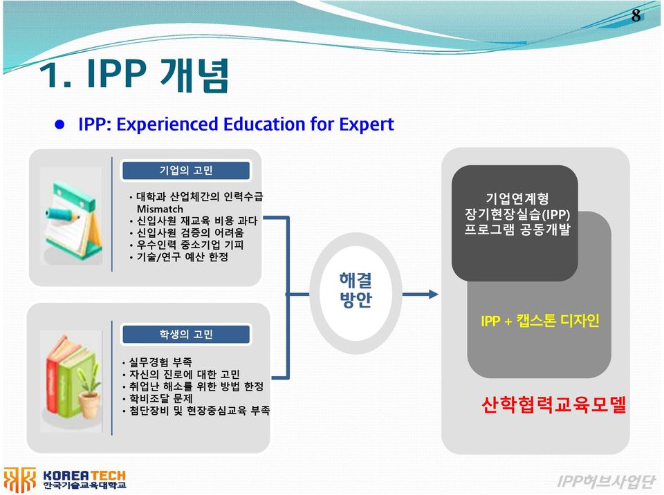 기술/연구 예산 한정 학생의 고민 해결 방안 기업연계형 장기현장실습(IPP) 프로그램 공동개발 IPP + 캡스톤