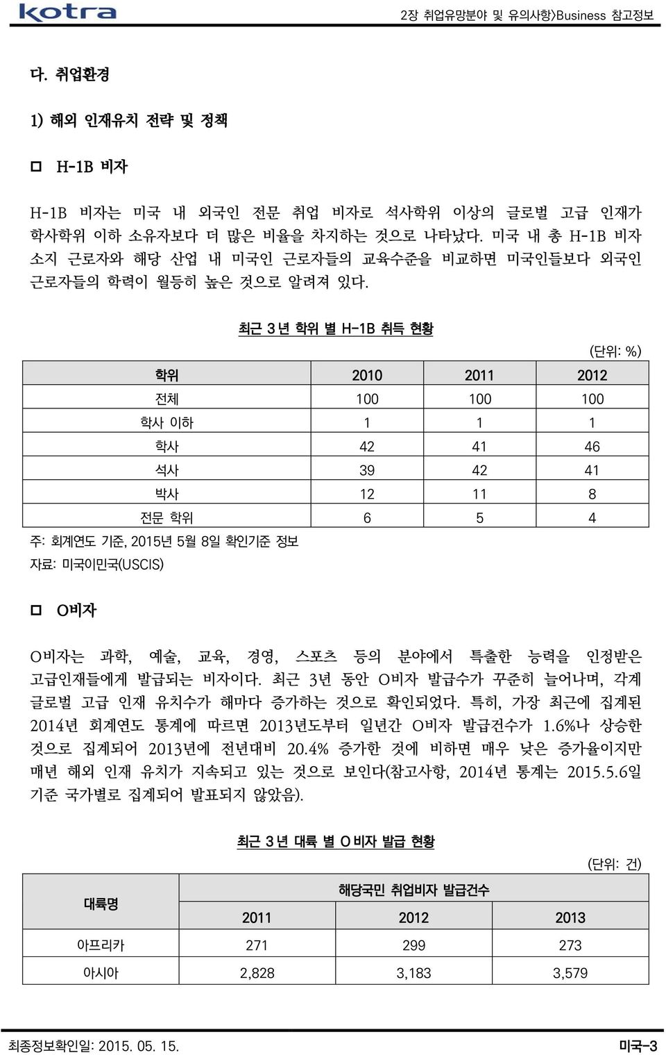 최근 3 년 학위 별 H-1B 취득 현황 (단위: %) 학위 2010 2011 2012 전체 100 100 100 학사 이하 1 1 1 학사 42 41 46 석사 39 42 41 박사 12 11 8 전문 학위 6 5 4 주: 회계연도 기준, 2015년 5월 8일 확인기준 정보 자료: 미국이민국(USCIS) O비자 O비자는 과학, 예술, 교육, 경영,