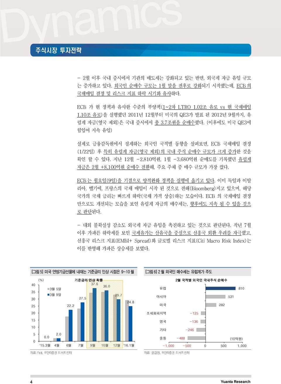 (이후에도 미국 QE3에 힘입어 지속 유입) 실제로 금융감독원에서 집계하는 외국인 국적별 동향을 살펴보면, ECB 국채매입 결정 (1/22일) 후 특히 유럽계 자금(영국 제외)의 국내 주식 순매수 규모가 크게 증가한 것을 확인 할 수 있다.