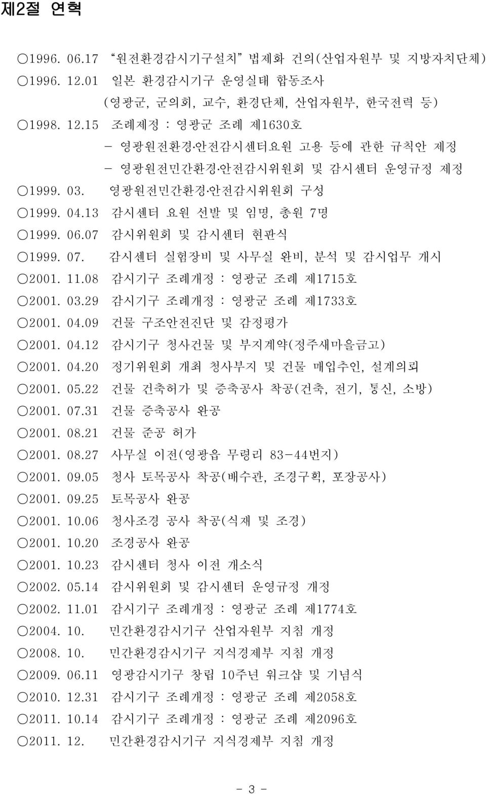 11.08 감시기구 조례개정 : 영광군 조례 제1715호 2001. 03.29 감시기구 조례개정 : 영광군 조례 제1733호 2001. 04.09 건물 구조안전진단 및 감정평가 2001. 04.12 감시기구 청사건물 및 부지계약( 정주새마을금고) 2001. 04.20 정기위원회 개최 청사부지 및 건물 매입추인, 설계의뢰 2001. 05.