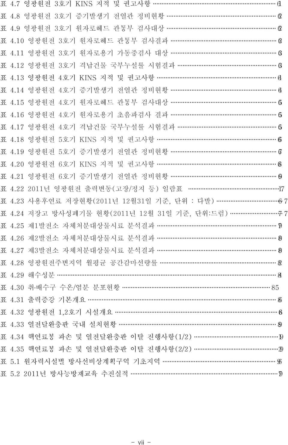 17 영광원전 4 호기 증기발생기 전열관 정비현황 64 4 호기 원자로헤드 관통부 검사대상 65 4 호기 원자로용기 초음파검사 결과 65 4 호기 격납건물 국부누설률 시험결과 65 표 4.18 영광원전 5호기 KINS 지적 및 권고사항 6 표 4.19 영광원전 5 호기 증기발생기 전열관 정비현황 67 표 4.