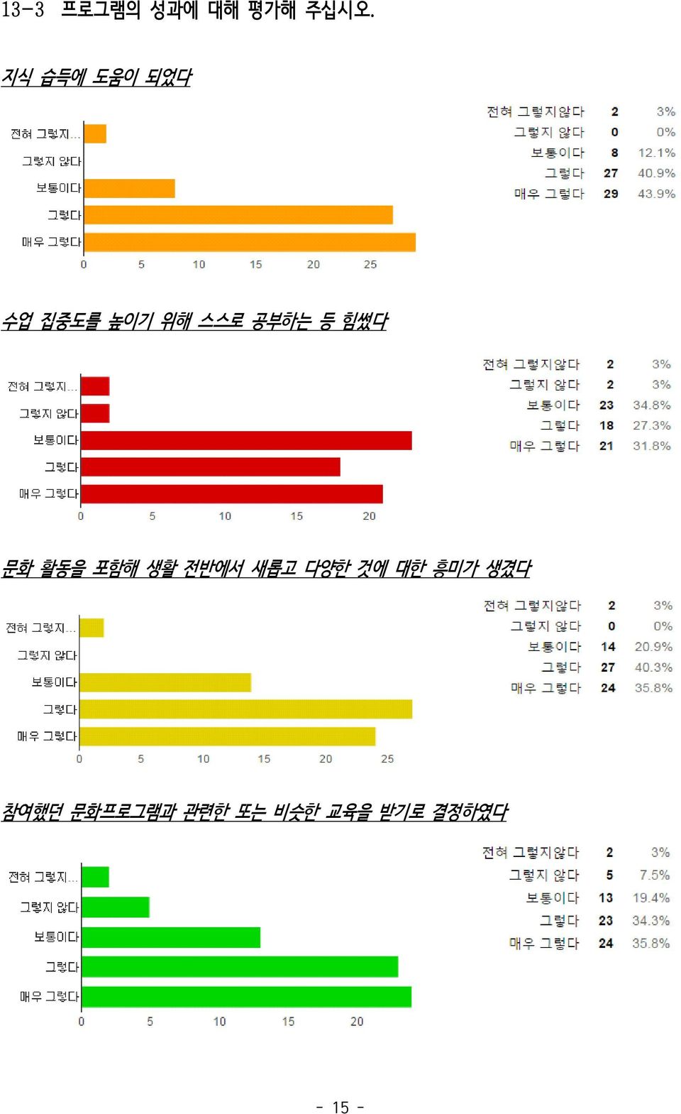 등 힘썼다 문화 활동을 포함해 생활 전반에서 새롭고 다양한 것에 대한