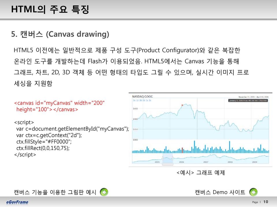 HTML5에서는 Canvas 기능을 통해 그래프, 차트, 2D, 3D 객체 등 어떤 형태의 타입도 그릴 수 있으며, 실시간 이미지 프로 세싱을 지원함 <canvas id="mycanvas"