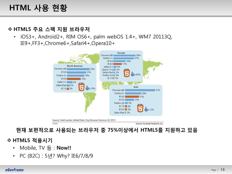 4+, WM7 20113Q, IE9+,FF3+,Chrome6+,Safari4+,Opera10+ 현재