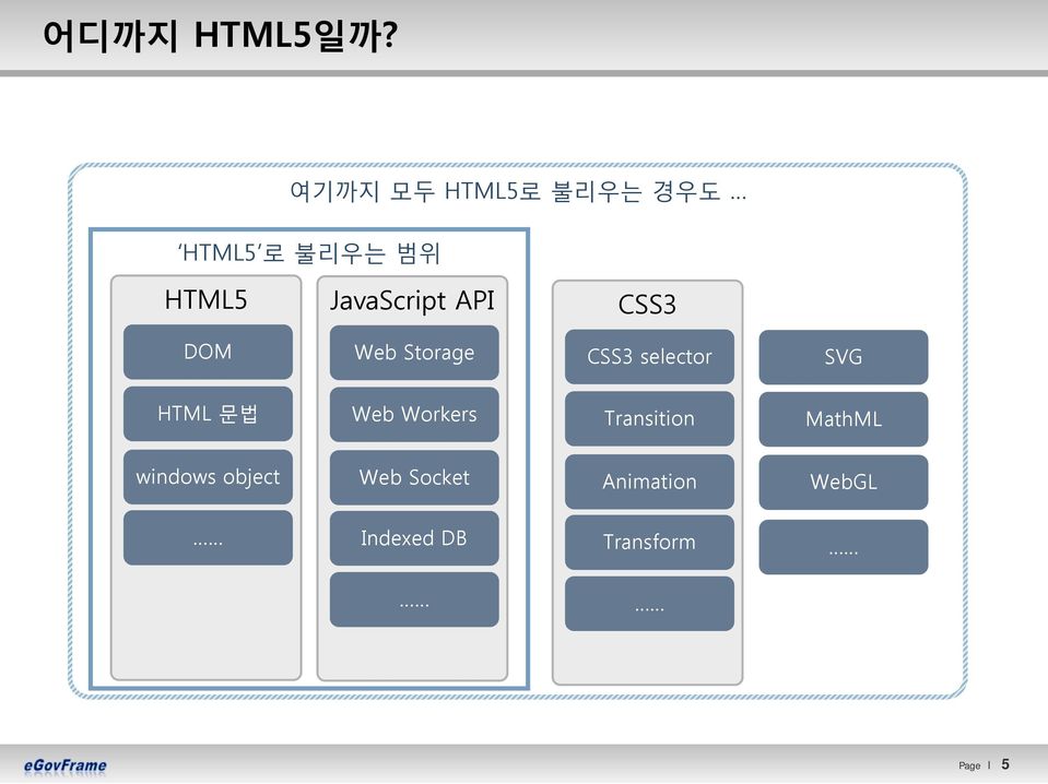 JavaScript API CSS3 DOM Web Storage CSS3 selector SVG