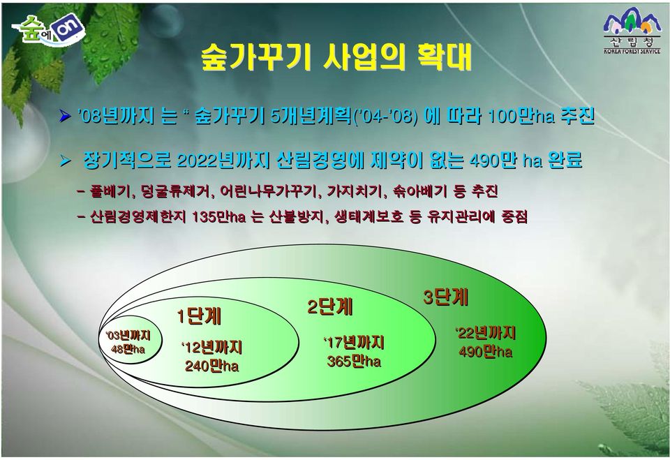 가지치기, 솎아베기 등 추진 - 산림경영제한지 135만ha 는 산불방지, 생태계보호 등 유지관리에 중점