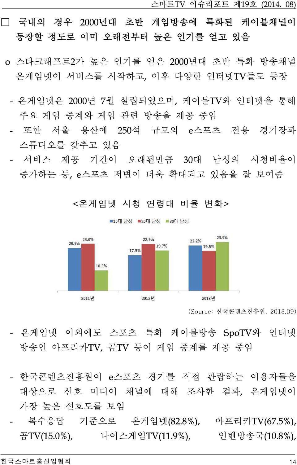 대남성의시청비율이증가하는등 스포츠저변이더욱확대되고있음을잘보여줌 (Source: 한국콘텐츠진흥원, 2013.