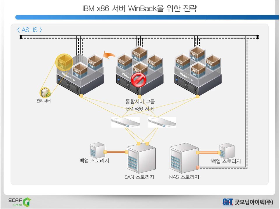 통합서버그룹 IBM x86 서버