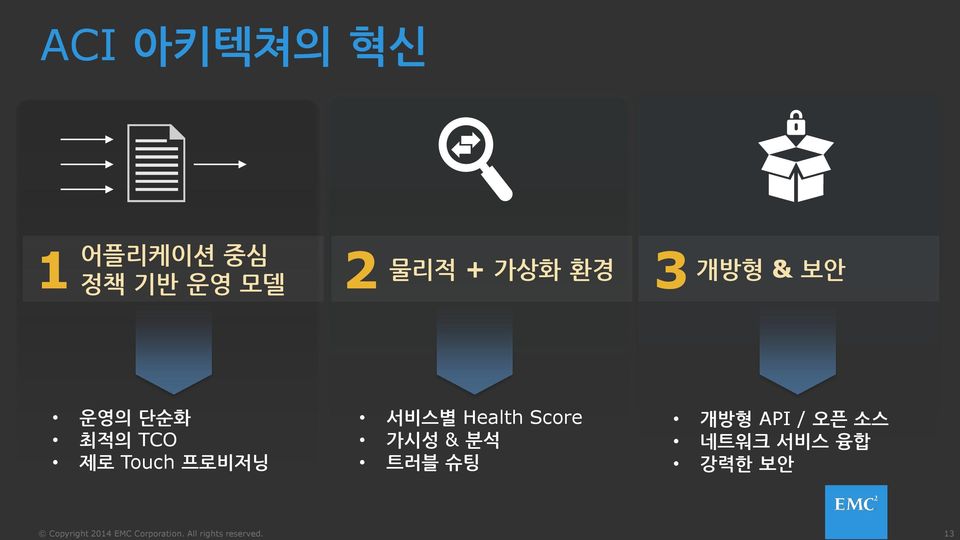 Touch 프로비저닝 서비스별 Health Score 가시성 &