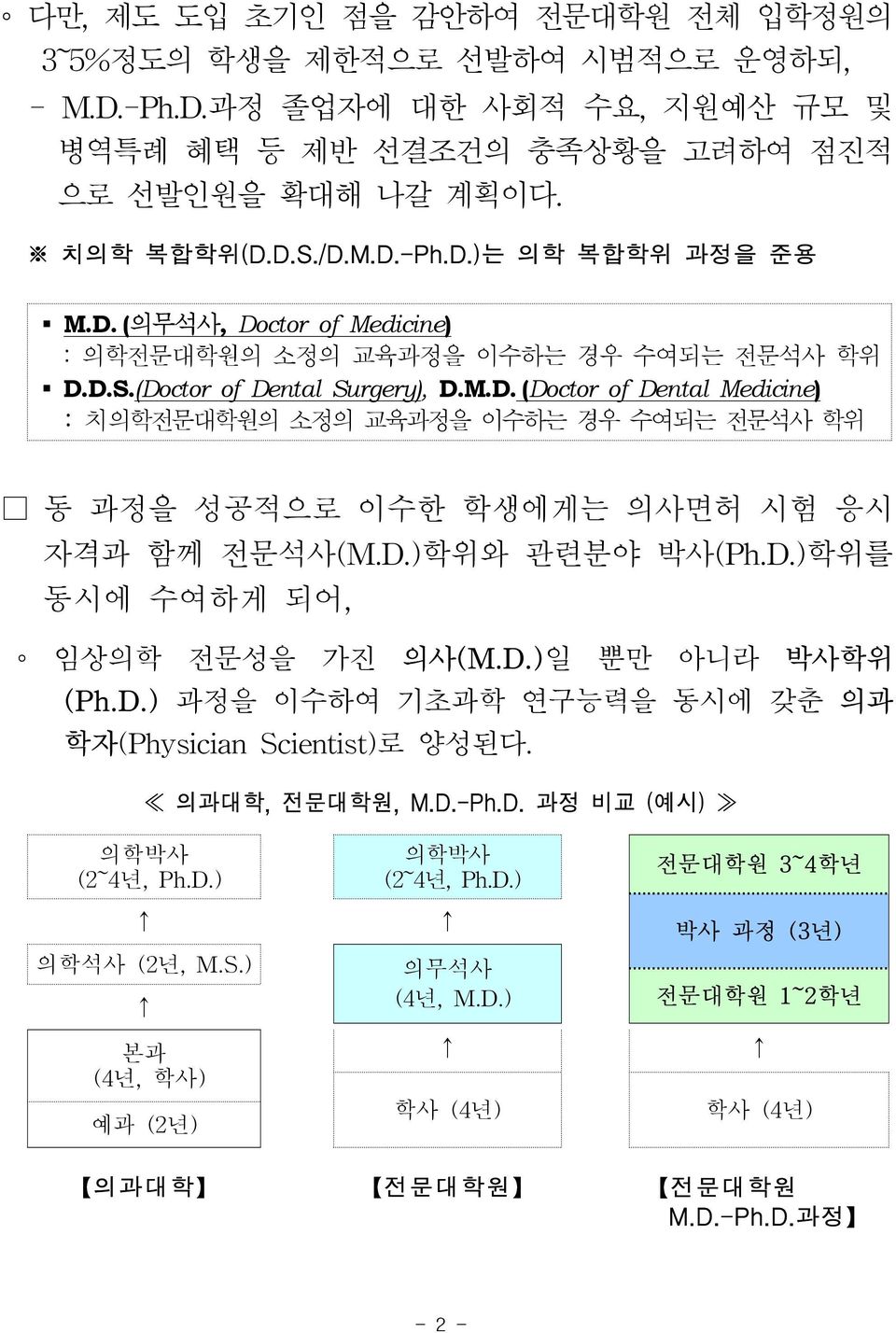 D.)학위와 관련분야 박사(Ph.D.)학위를 동시에 수여하게 되어, 임상의학 전문성을 가진 의사( M.D.)일 뿐만 아니라 박사학위 ( Ph.D.) 과정을 이수하여 기초과학 연구능력을 동시에 갖춘 의과 학자(Physician Scientist)로 양성된다. 의과대학, 전문대학원, M.D.-Ph.D. 과정 비교 (예시) 의학박사 (2~4년, Ph.D.) 의학박사 (2~4년, Ph.D.) 전문대학원 3~ 4학년 박사 과정 ( 3년) 의학석사 (2년, M.