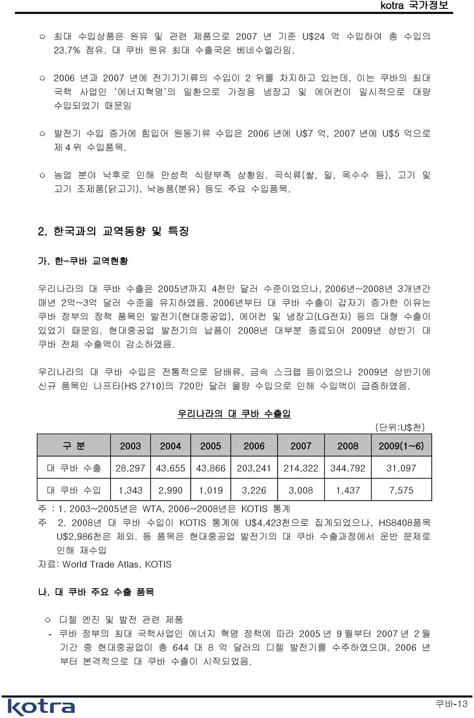 ㅇ 농업 분야 낙후로 인해 만성적 식량부족 상황임. 곡식류(쌀, 밀, 옥수수 등), 고기 및 고기 조제품(닭고기), 낙농품(분유) 등도 주요 수입품목. 2. 한국과의 교역동향 및 특징 가. 한-쿠바 교역현황 우리나라의 대 쿠바 수출은 2005년까지 4천만 달러 수준이었으나, 2006년~2008년 3개년간 매년 2억~3억 달러 수준을 유지하였음.