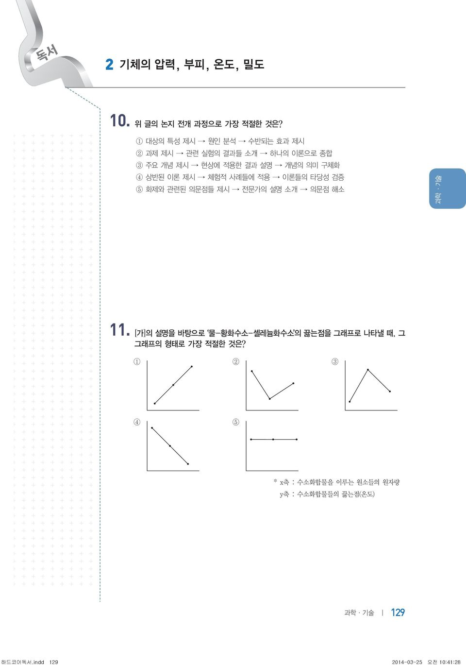 구체화 4 상반된 이론 제시 체험적 사례들에 적용 이론들의 타당성 검증 5 화제와 관련된 의문점들 제시 전문가의 설명 소개 의문점 해소 과학 기술 11.