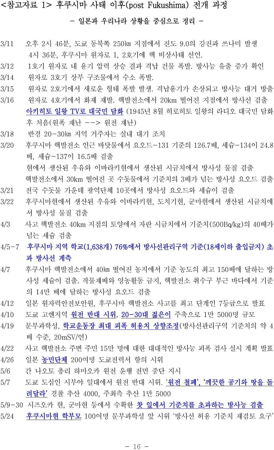 핵발전소에서 20km 떨어진 지점에서 방사선 검출 아키히토 일왕 TV로 대국민 담화 (1945년 8월 히로히토 일왕의 라디오 대국민 담화 후 처음(원폭 재난 --> 원전 재난) 3/18 반경 20-30km 지역 거주자는 실내 대기 조치 3/20 후쿠시마 핵발전소 인근 바닷물에서 요오드-131 기준의 126.7배, 세슘-134이 24.