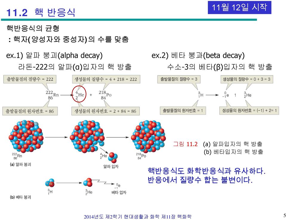 2) 베타 붕과(beta t decay) 라돈-222의 알파(α)입자의핵방출 수소-3의 베타(β)입자의 핵 방출