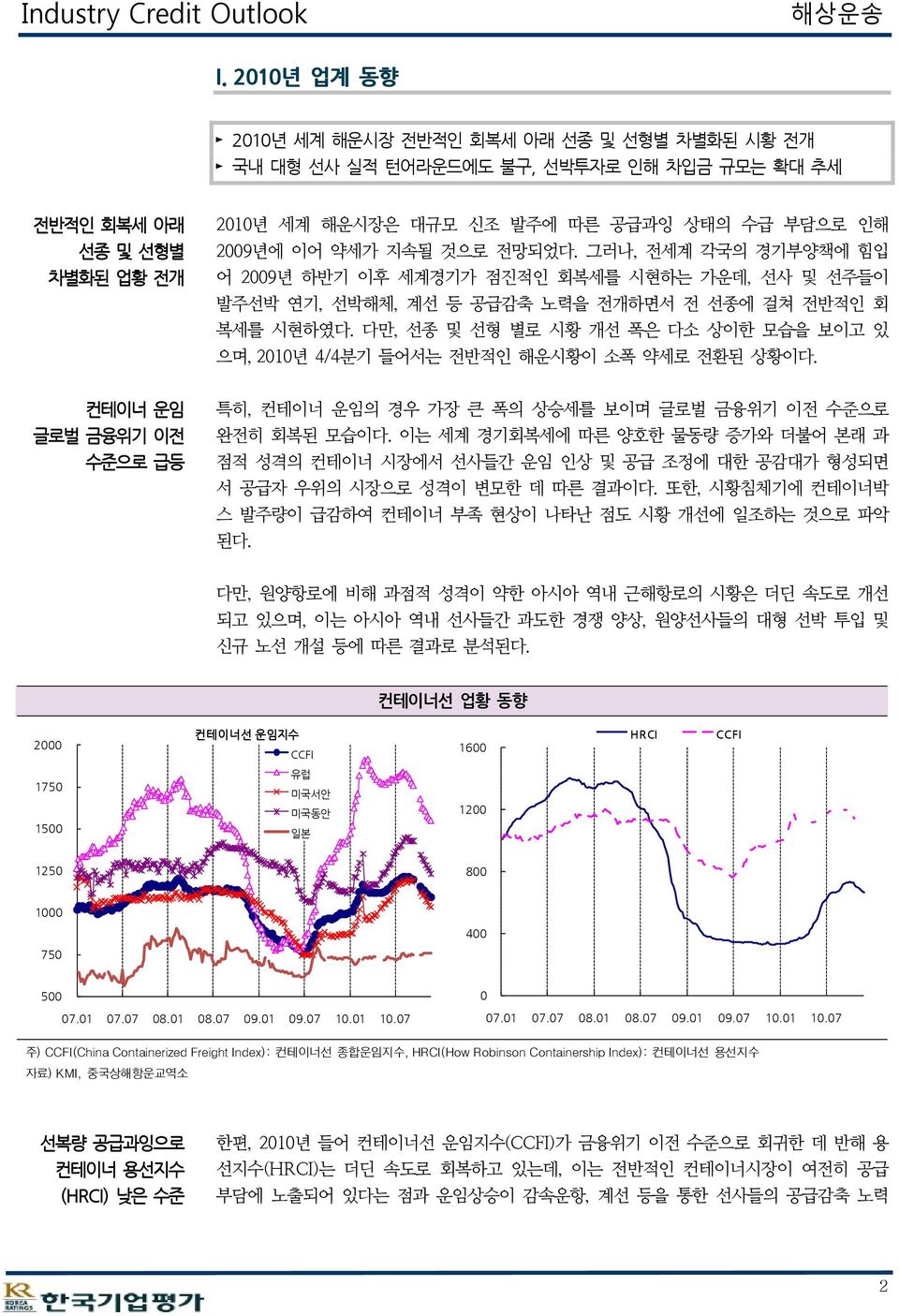 다만, 선종 및 선형 별로 시황 개선 폭은 다소 상이한 모습을 보이고 있 으며, 2010년 4/4분기 들어서는 전반적인 해운시황이 소폭 약세로 전환된 상황이다. 컨테이너 운임 글로벌 금융위기 이전 수준으로 급등 특히, 컨테이너 운임의 경우 가장 큰 폭의 상승세를 보이며 글로벌 금융위기 이전 수준으로 완전히 회복된 모습이다.