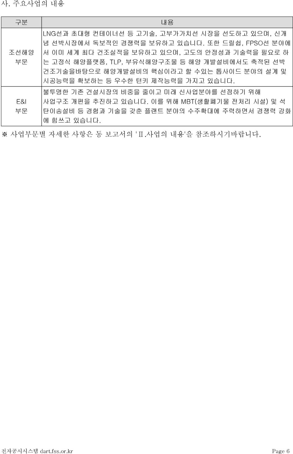 핵심이라고 할 수있는 톱사이드 분야의 설계 및 시공능력을 확보하는 등 우수한 턴키 제작능력을 가지고 있습니다. 불투명한 기존 건설시장의 비중을 줄이고 미래 신사업분야를 선점하기 위해 사업구조 개편을 추진하고 있습니다.