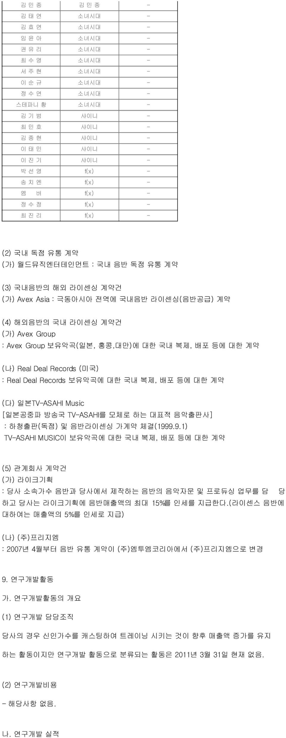 Avex Group : Avex Group 보유악곡(일본, 홍콩,대만)에 대한 국내 복제, 배포 등에 대한 계약 (나) Real Deal Records (미국) : Real Deal Records 보유악곡에 대한 국내 복제, 배포 등에 대한 계약 (다) 일본TV-ASAHI Music [일본공중파 방송국 TV-ASAHI를 모체로 하는 대표적 음악출판사] :