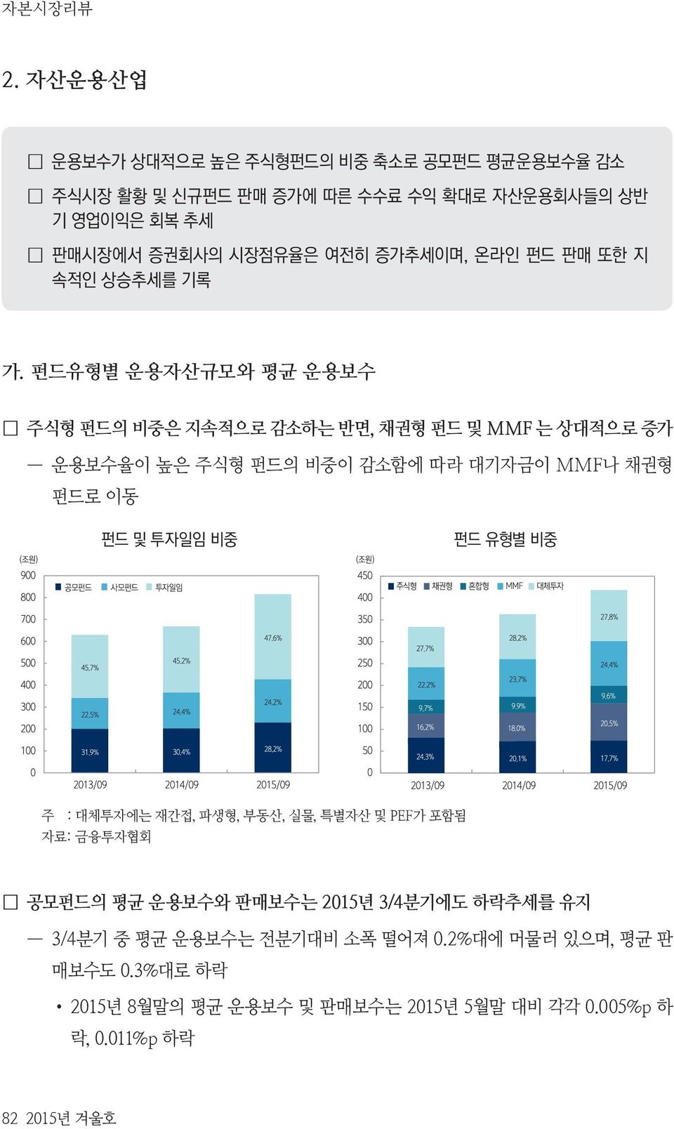 증가추세이며, 온라인 펀드 판매 또한 지 속적인 상승추세를 기록 가.