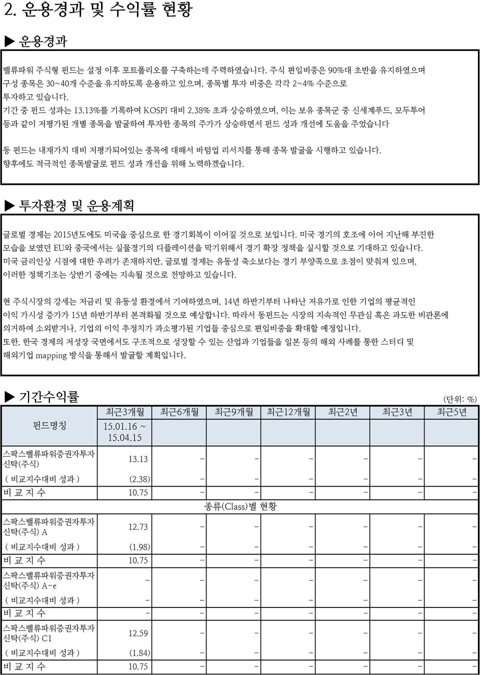 투자환경 및 운용계획 글로벌 경제는 2015년도에도 미국을 중심으로 한 경기회복이 이어질 것으로 보입니다. 미국 경기의 호조에 이어 지난해 부진한 모습을 보였던 EU와 중국에서는 실물경기의 디플레이션을 막기위해서 경기 확장 정책을 실시할 것으로 기대하고 있습니다.