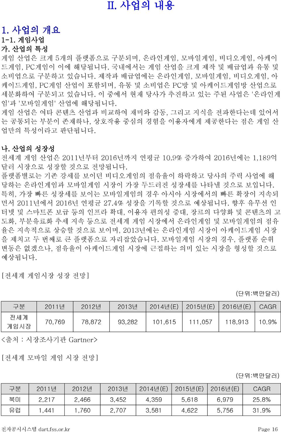 게임 산업은 여타 콘텐츠 산업과 비교하여 재미와 감동, 그리고 지식을 전파한다는데 있어서 는 공통되는 부분이 존재하나, 상호작용 중심의 경험을 이용자에게 제공한다는 점은 게임 산 업만의 특성이라고 판단됩니다. 나. 산업의 성장성 전세계 게임 산업은 2011년부터 2016년까지 연평균 10.