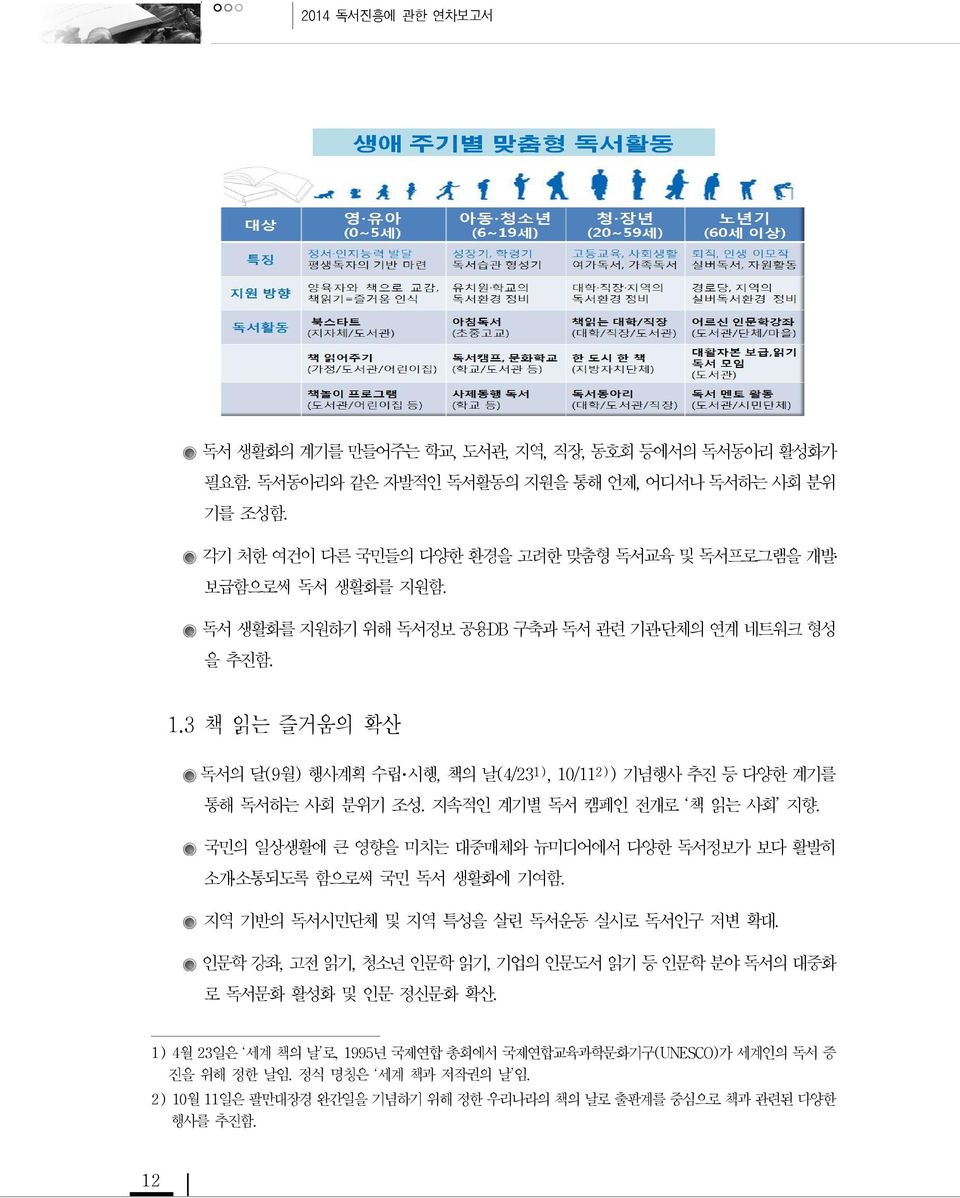 3 책 읽는 즐거움의 확산 의 달(9월) 행사계획 수립 시행, 책의 날(4/23 1), 10/11 2) ) 기념행사 추진 등 다양한 계기를 통해 하는 사회 분위기 조성. 지속적인 계기별 캠페인 전개로 책 읽는 사회 지향.