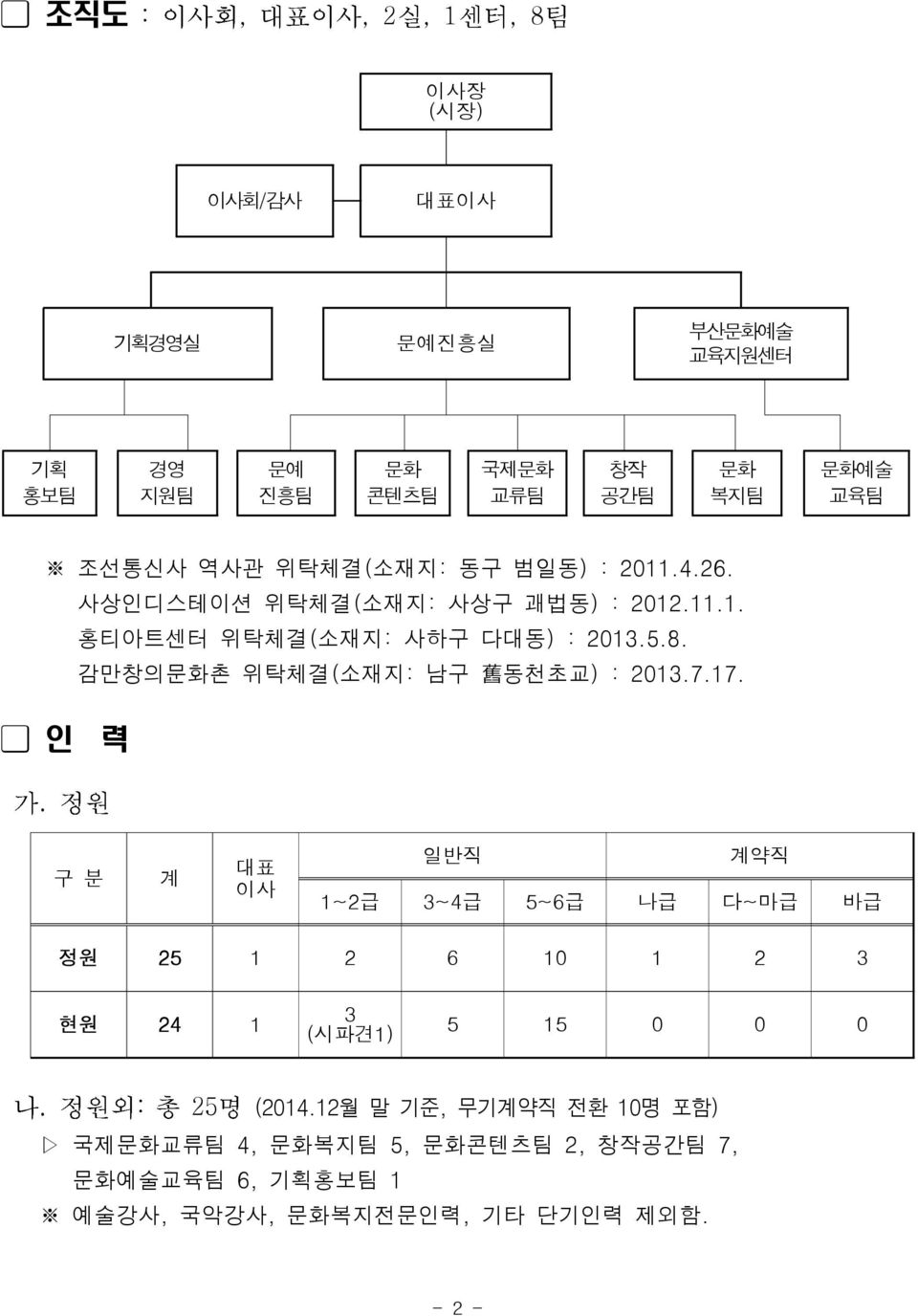 감만창의문화촌 위탁체결( 소재지: 남구 舊 동천초교) : 2013.7.17. 력.