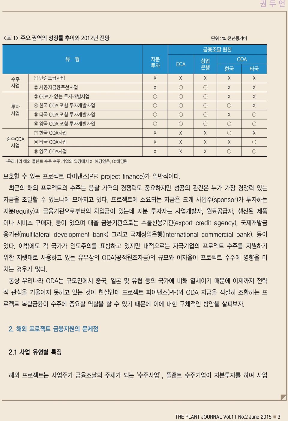 최근의 해외 프로젝트의 수주는 응찰 가격의 경쟁력도 중요하지만 성공의 관건은 누가 가장 경쟁력 있는 자금을 조달할 수 있느냐에 모아지고 있다.