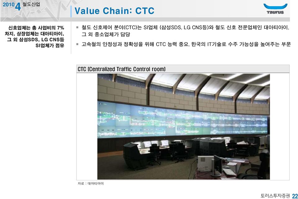 전문업체인 대아티아이, 그 외 중소업체가 담당 고속철의 안정성과 정확성을 위해 CTC 능력 중요, 한국의 IT기술로