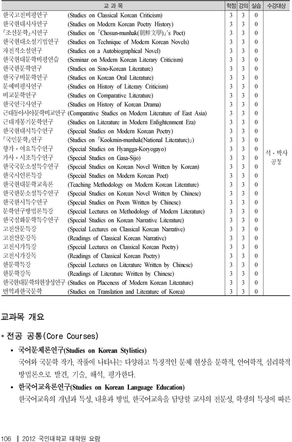 (Studies on Chosun-munhak( 朝 鮮 文 學 ) s Poet) (Studies on Technique of Modern Korean Novels) (Studies on a Autobiographical Novel) (Seminar on Modern Korean Literary Criticism) (Studies on Sino-Korean