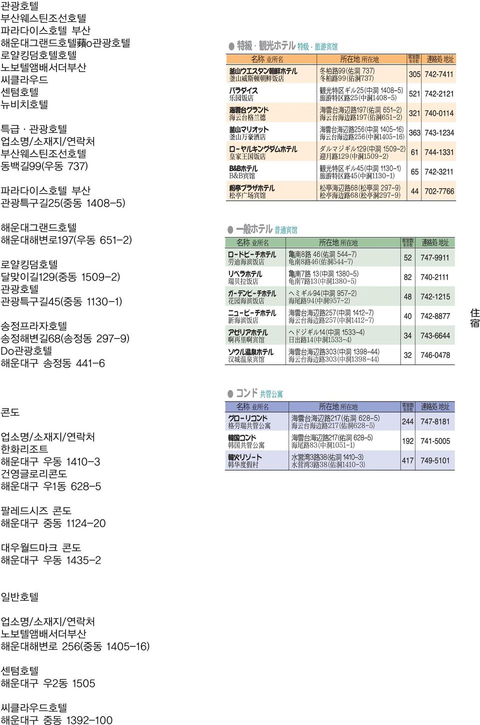 송정해변길68(송정동 297-9) Do관광호텔 해운대구 송정동 441-6 콘도 업소명/소재지/연락처 한화리조트 해운대구 우동 1410-3 건영글로리콘도 해운대구 우1동 628-5 팔레드시즈 콘도 해운대구 중동